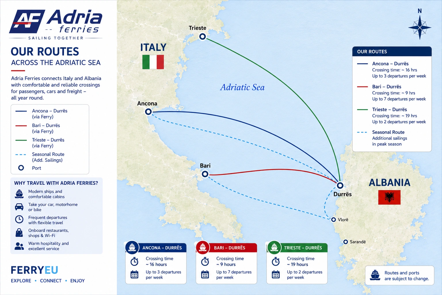 Adria Ferries route map