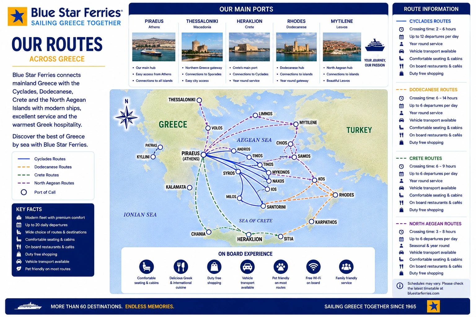 Blue Star Ferries route map
