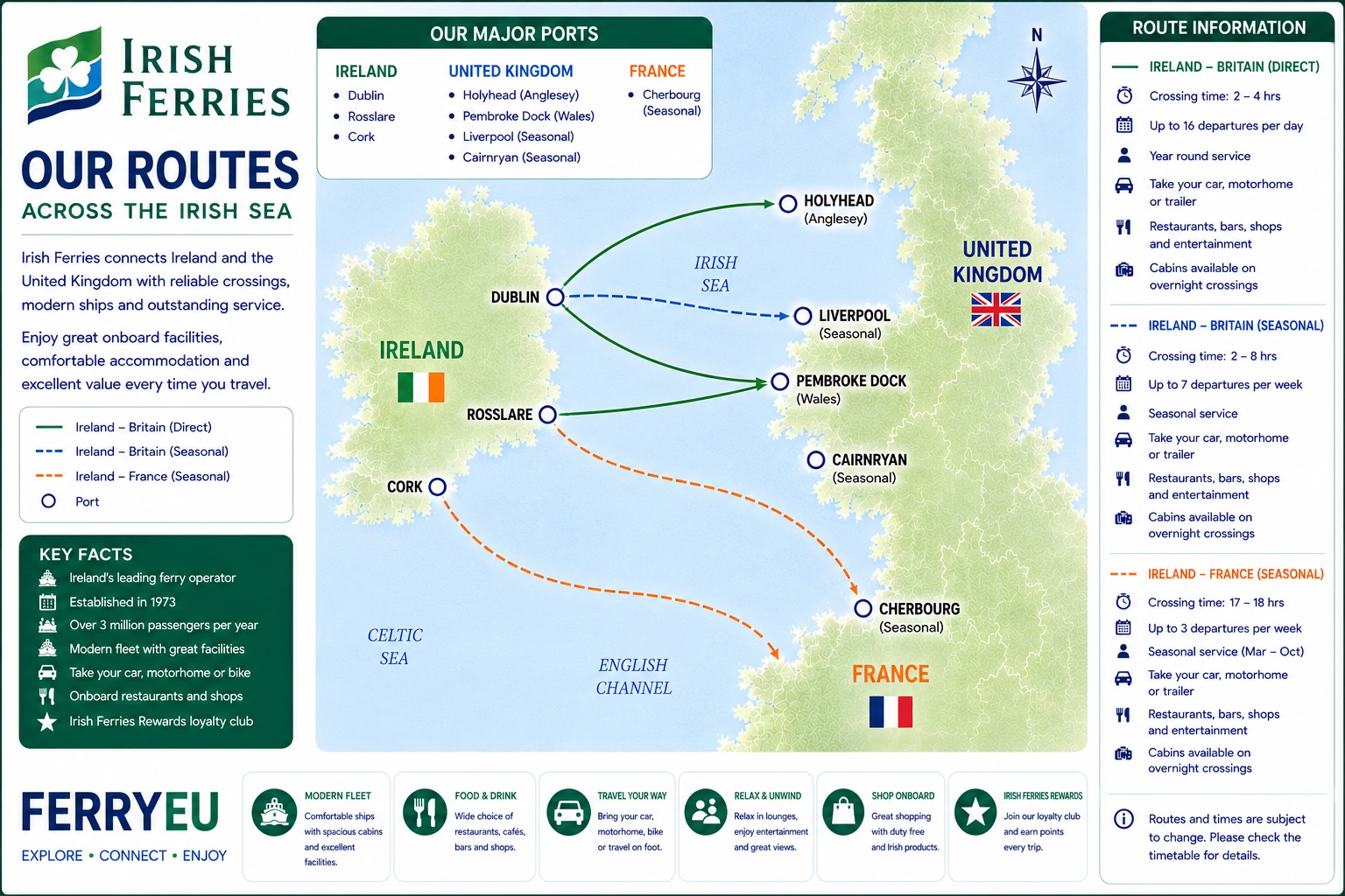 Irish Ferries route map
