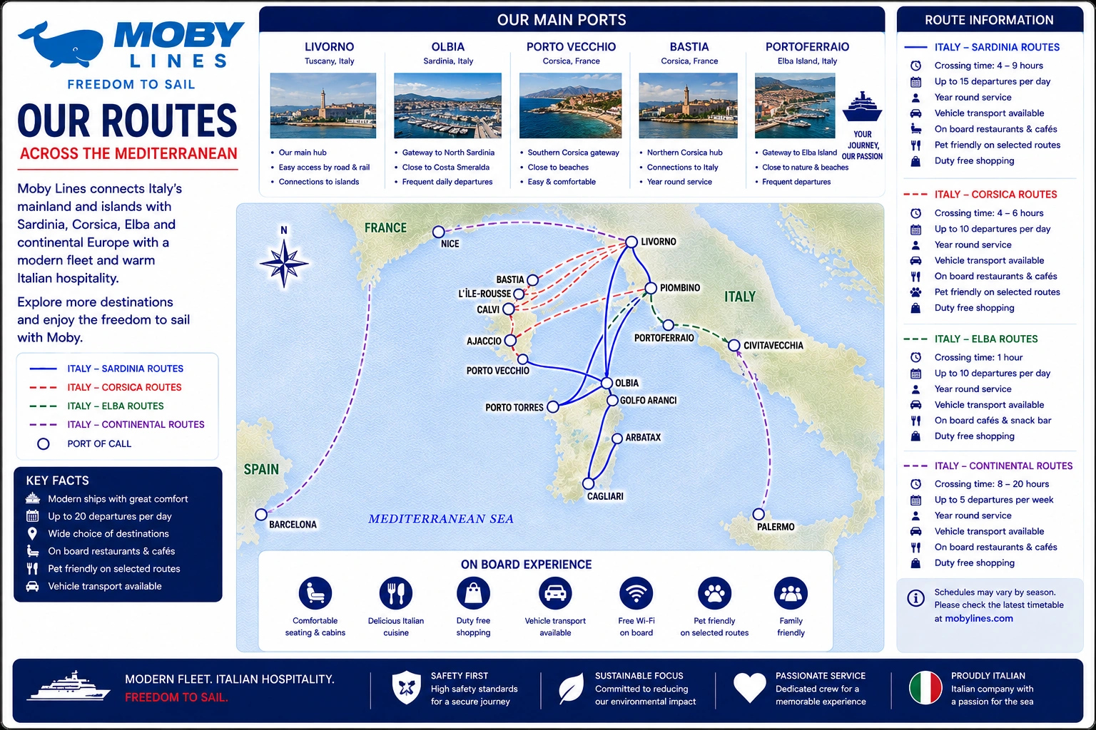 Illustrated Moby Lines ferry route map