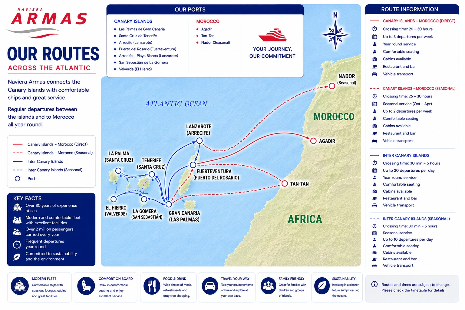 Illustrative Naviera Armas ferry route map