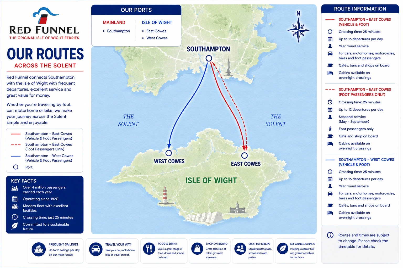 Illustrated Red Funnel route map
